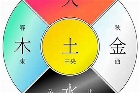 命盤 五行|八字五行查詢